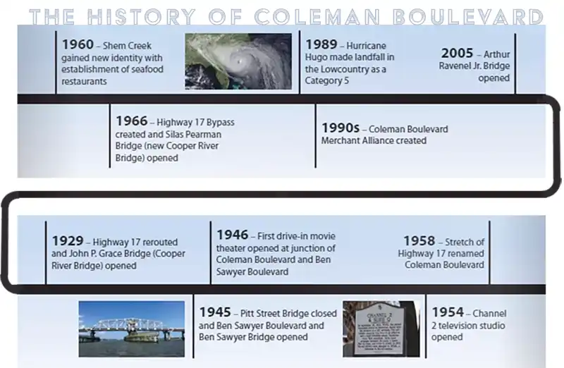 The History of Coleman Boulevard